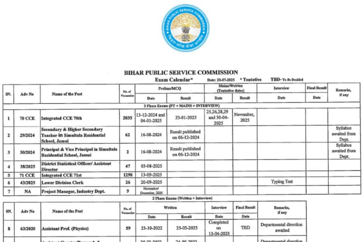BPSC Exam Calendar 2025 OUT: 71वीं कंबाइंड (CCE) परीक्षा का नया शेड्यूल जारी